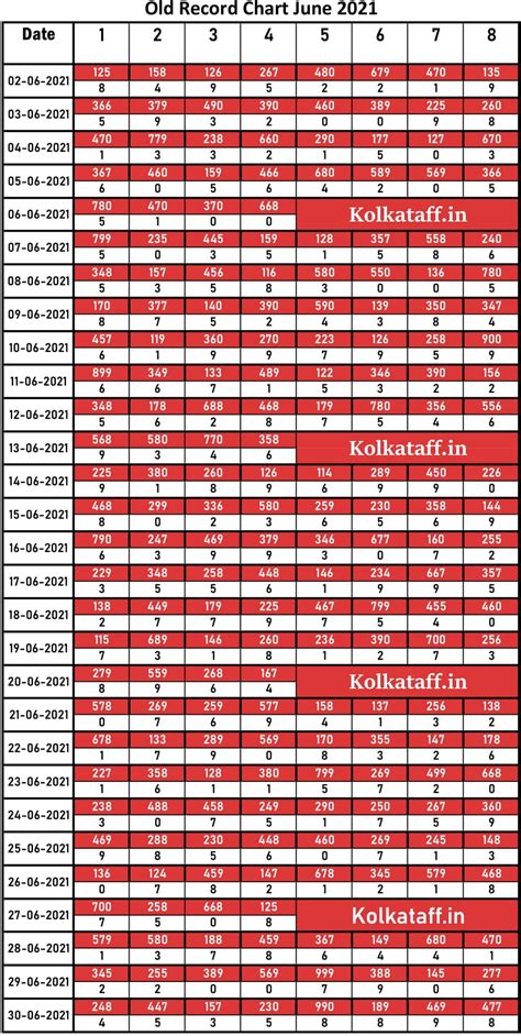 Kolkata FF Old Result 2021 Chart .